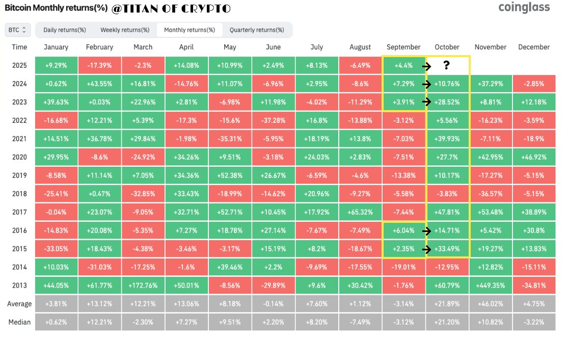 Gráfico de BTC