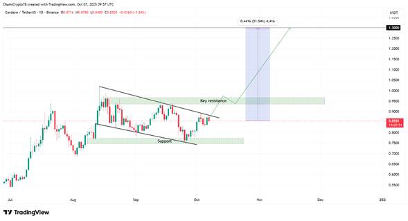 Gráfico de Cardano