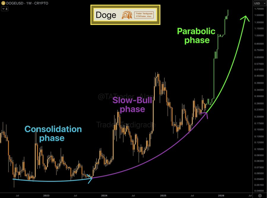 Gráfica de Bitcoin