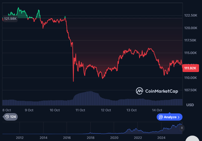 Gráfica de Bitcoin