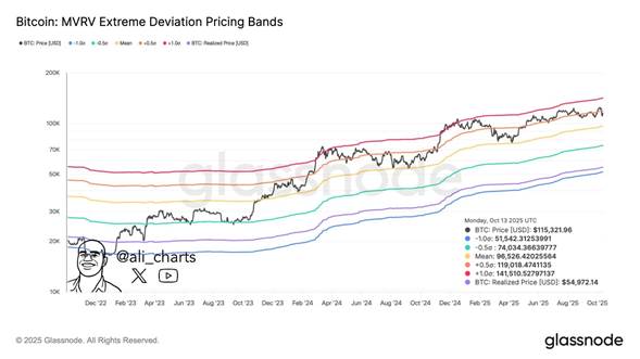 Gráfico de BTC