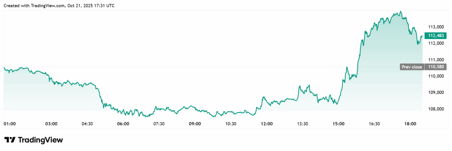 Gráfica de Bitcoin