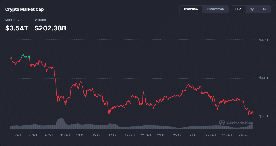 Capitalización del mercado cripto
