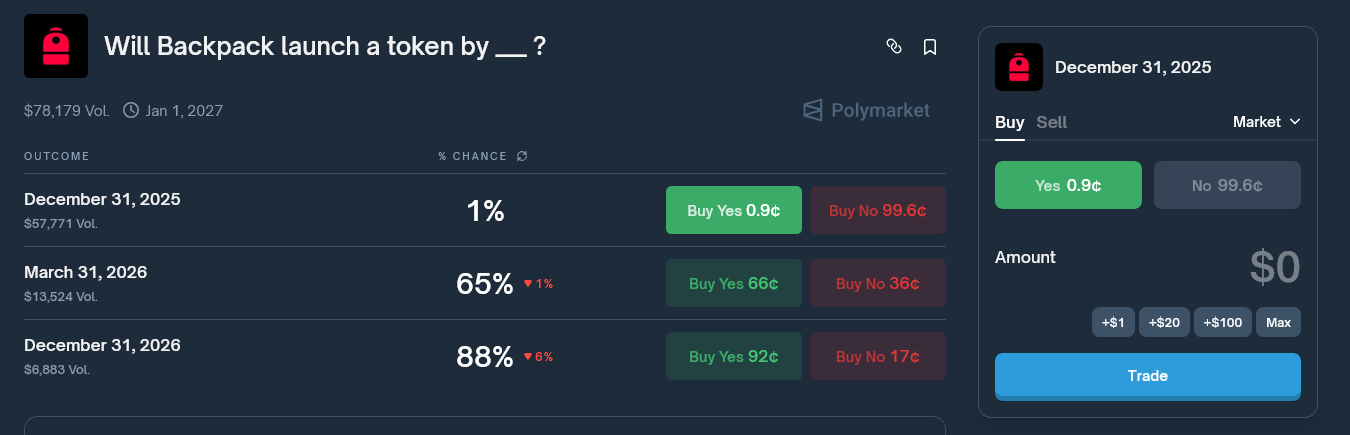 airdrop de bacpckpack en polymarket