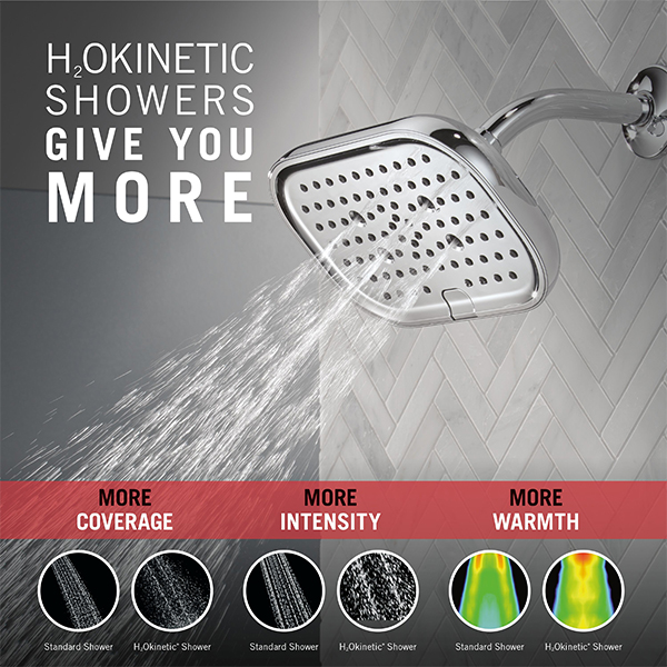 229mm x 146mm Multi-Function (6-Setting) Raincan Showerhead with H2Okinetic Technology