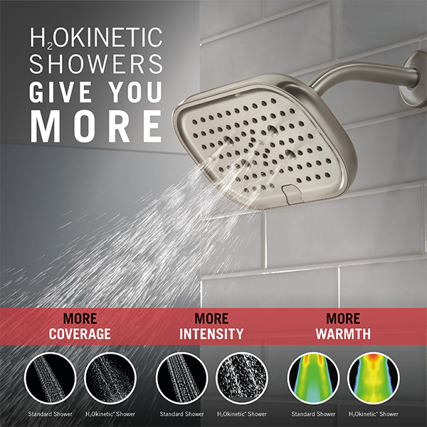 229mm x 146mm Multi-Function (6-Setting) Raincan Showerhead with H2Okinetic Technology