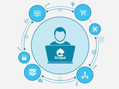 Drupal 8 WHAT'S NEW