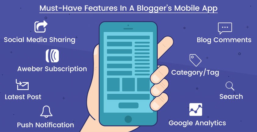 Blogging Trends