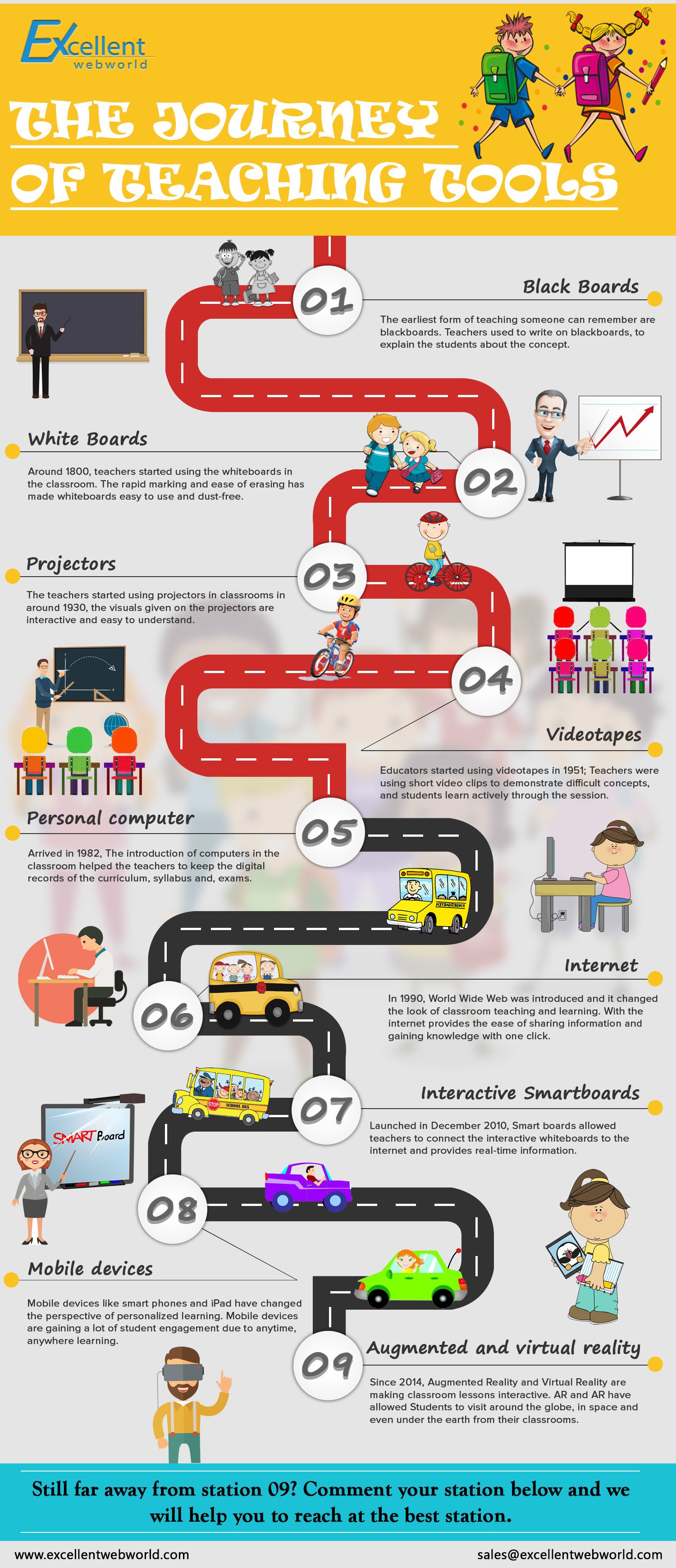 The Journey of Teaching Tools Infographic