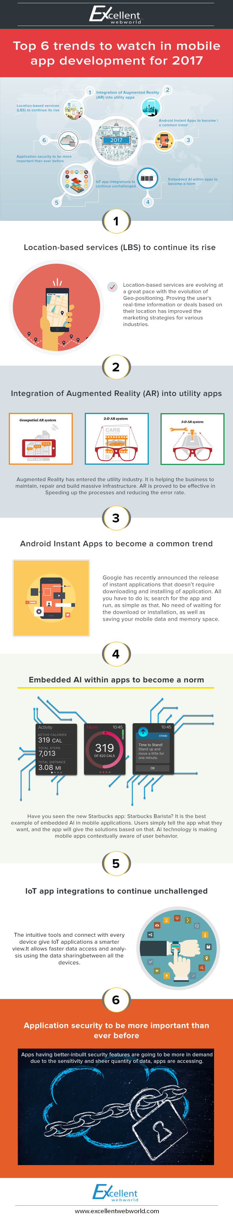 mobile app development trends