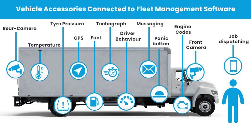 Smart Fleet Management iot solution