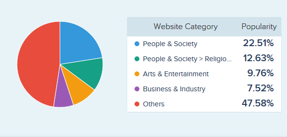 Reactjs Pie Chart