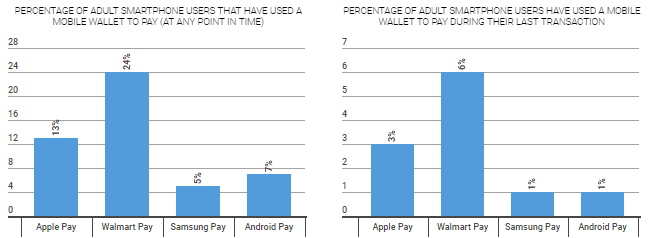 wallet usage wallet usage