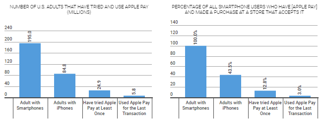 Current Apple Pay Current Apple Pay