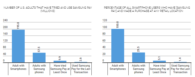 Samsung Pay Current Samsung Pay Current
