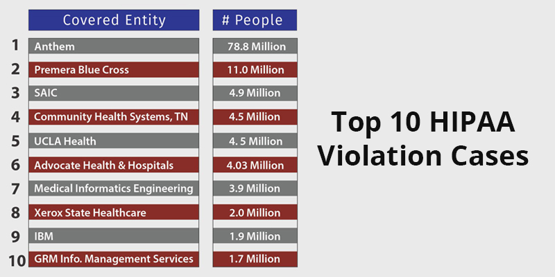 HIPAA Compliant Enterprises