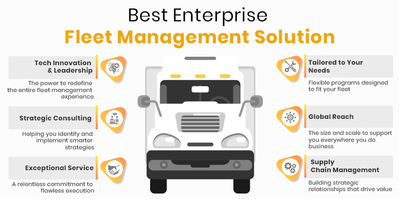 Best Enterprise Fleet Management Solutions
