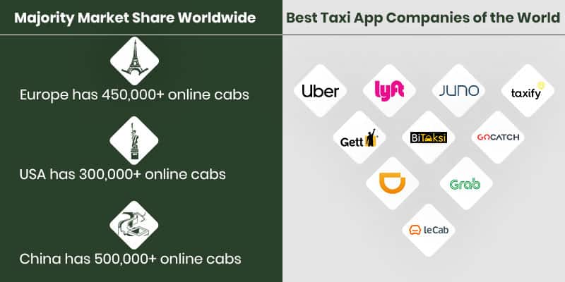 Best Taxi App Companies And Markets