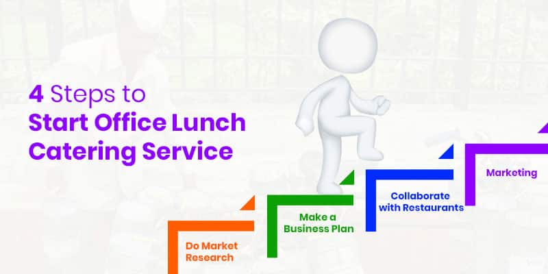 Online Office Food Delivery Business