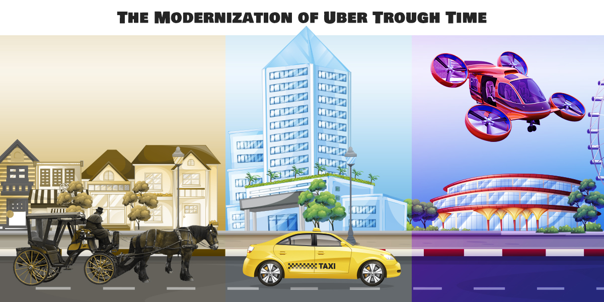 how uber works a complete uber business model uber business model