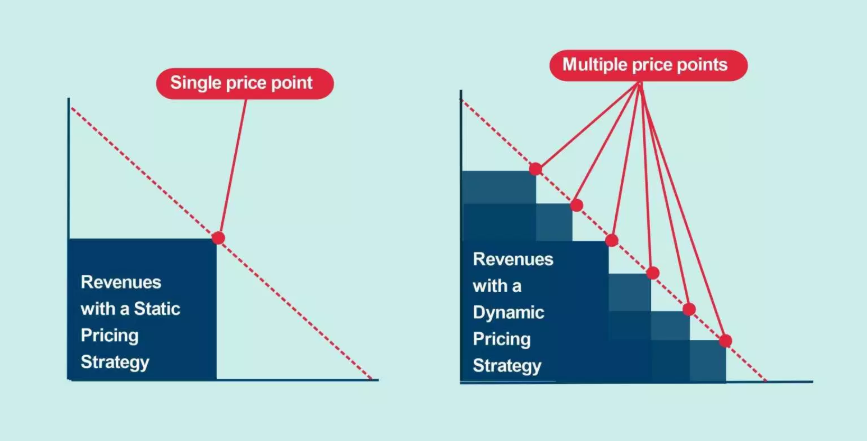 Uber Surge Prices for 2020