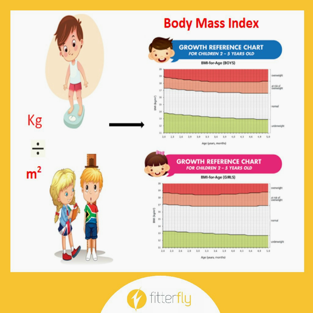 Bmi For Children Metric Calculator Postersholf Bmi For Children Metric Calculator Postersholf