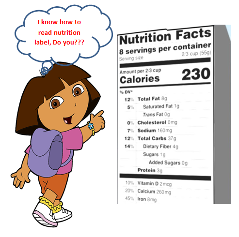 Reading nutrition label- a smart puzzle to healthy living for children | Fitterfly Knowledge Center