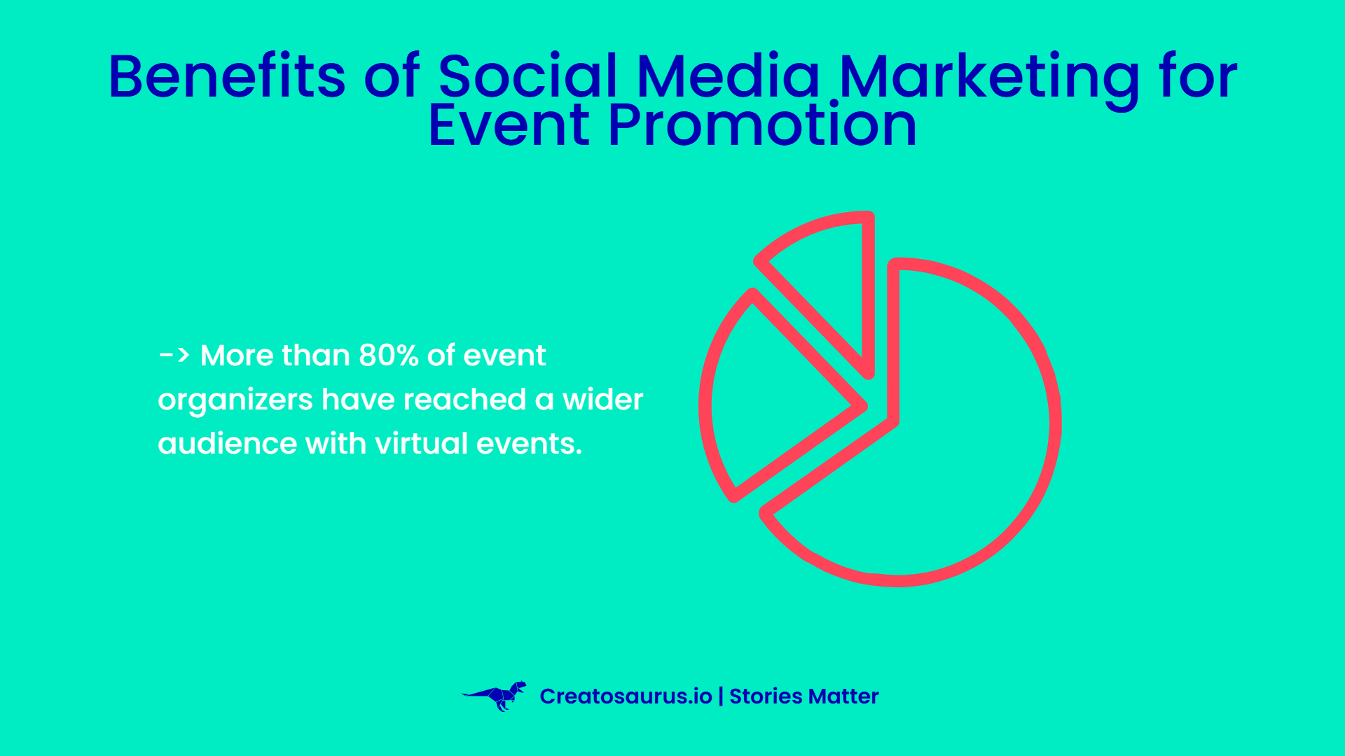 Reported data on event promotions