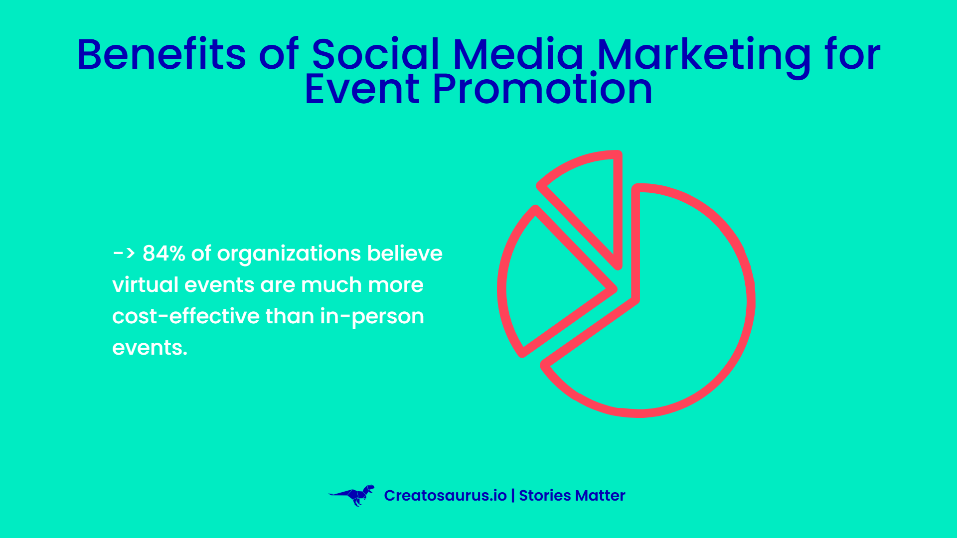 Social Media Strategy for Event Promotion
