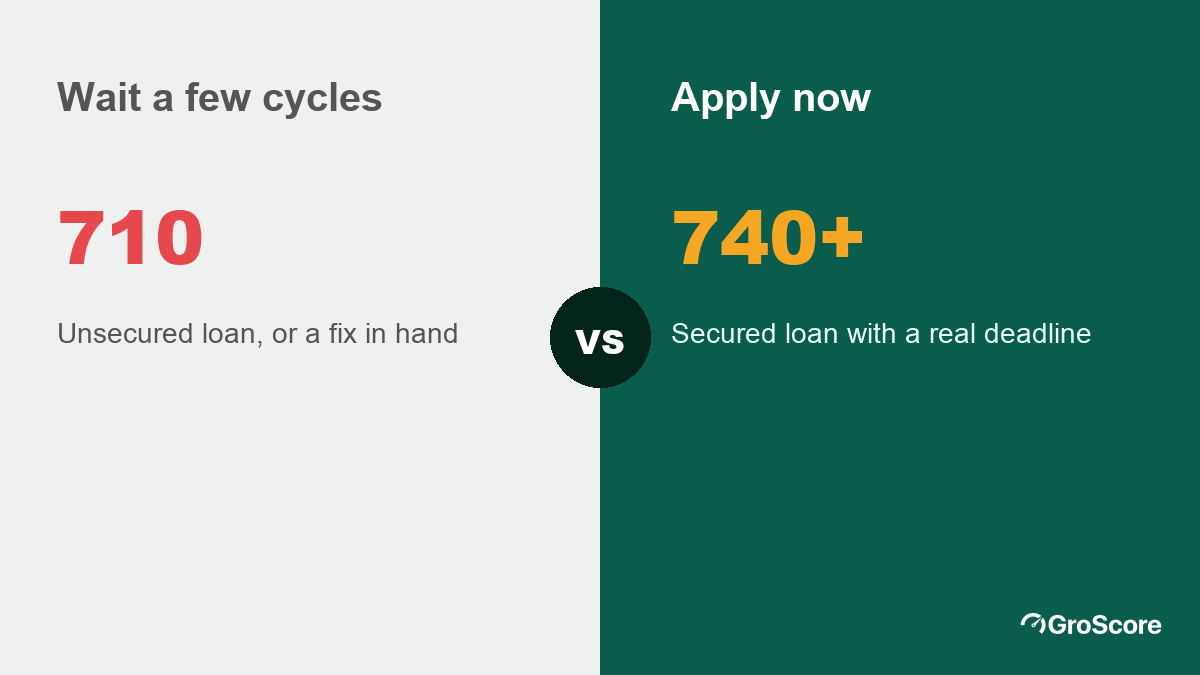 Wait a few cycles at 710 if the loan is unsecured or you have a fix in hand; apply now at 740 and above if the loan is secured and has a real deadline