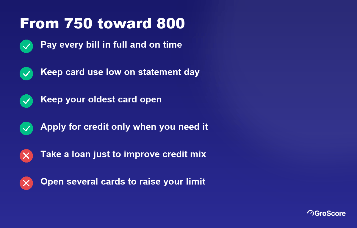 Checklist for moving from 750 toward 800: pay in full every month, keep card use low, keep old cards open, space out applications; avoid new loans just for mix