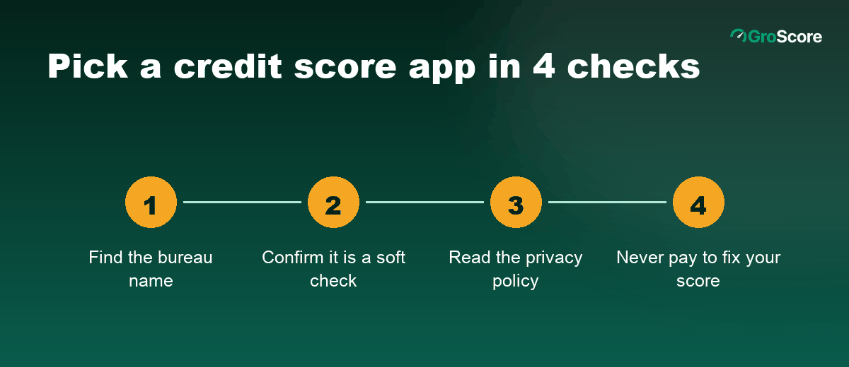 How to pick a credit score app in four steps: find the bureau, confirm a soft check, read the privacy policy, never pay to fix your score