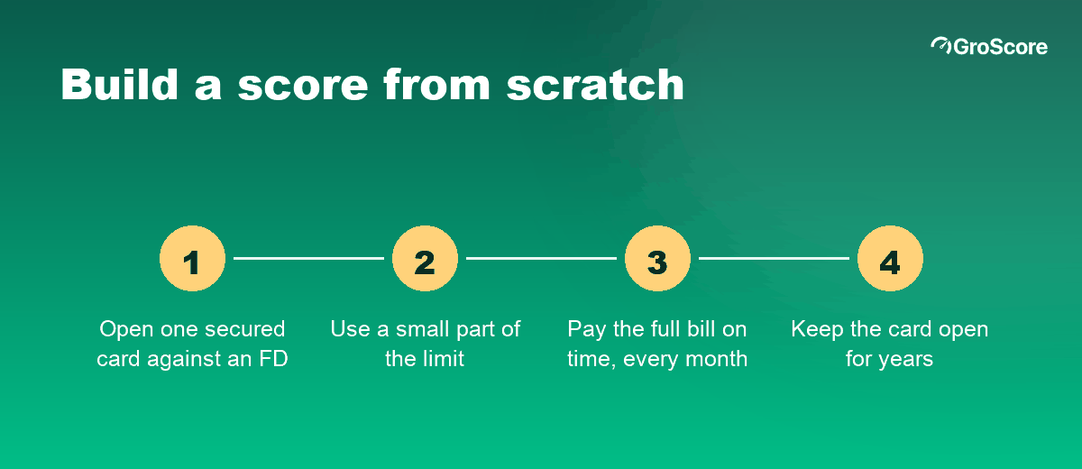 How to build credit score from scratch: one secured card, small spends, full payment every month