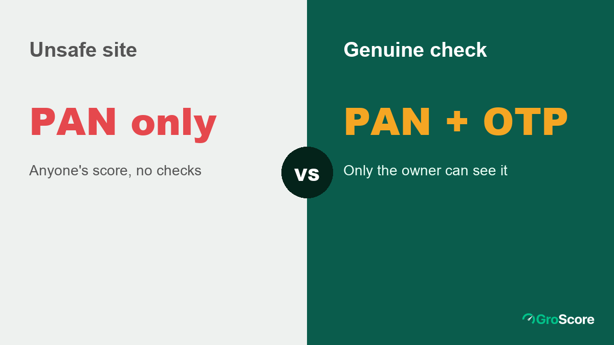 Compare a genuine credit score check, which asks for PAN plus an OTP, with an unsafe site that shows a score from PAN only