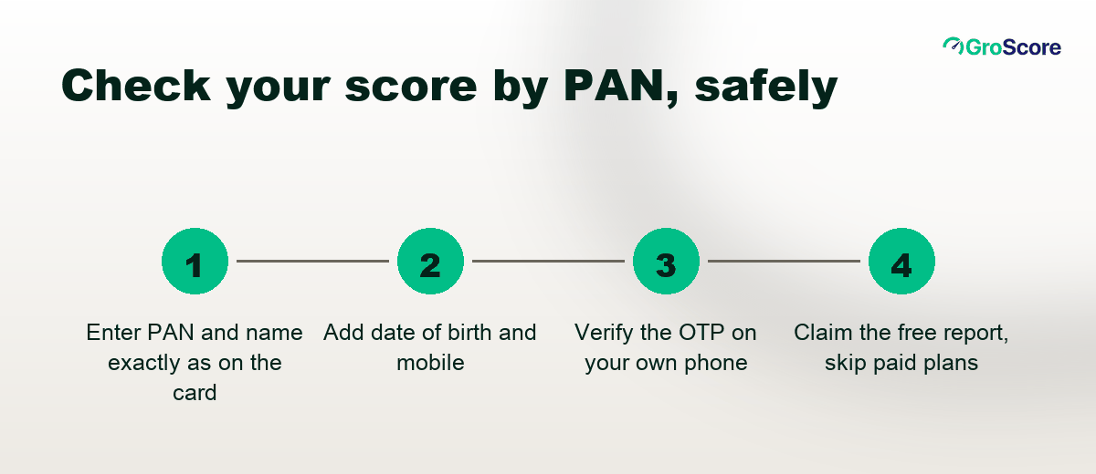 Steps for a CIBIL score check free online by PAN number: enter PAN and details, verify the OTP on your own phone, claim the free report, read the full report