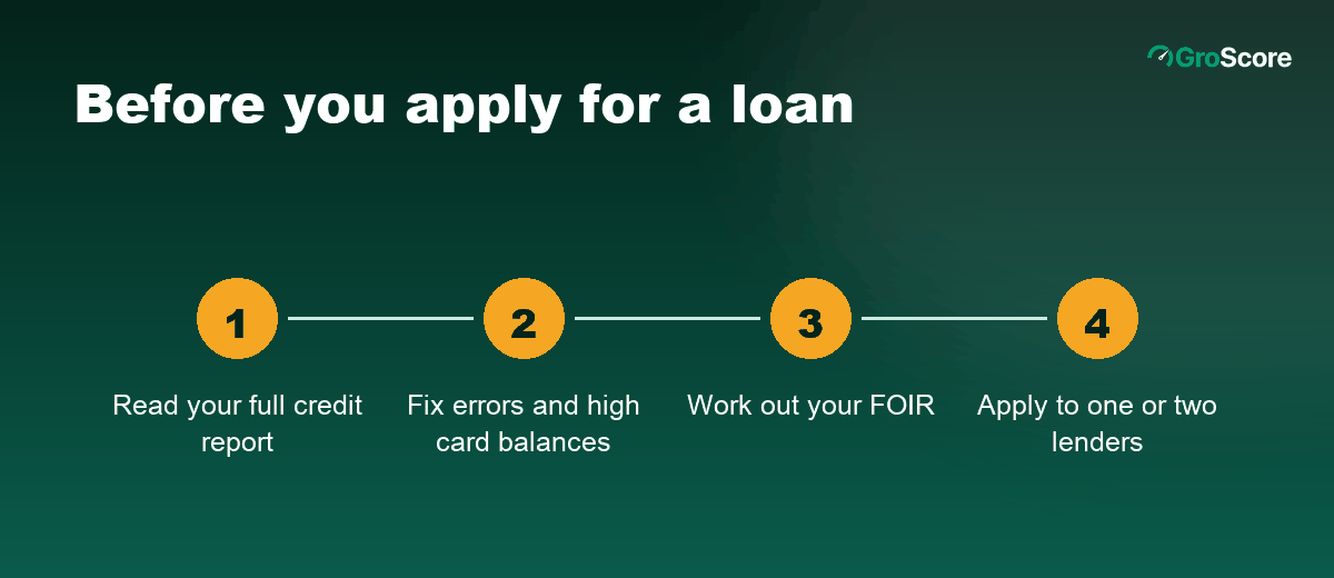 Four steps before applying for a loan: check your report, fix errors and high card use, check your FOIR, apply to one or two lenders