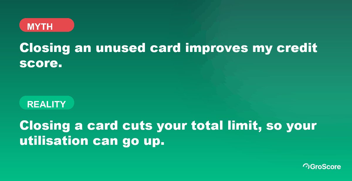 Myth versus reality: closing an unused credit card does not improve your credit score, because your total limit falls