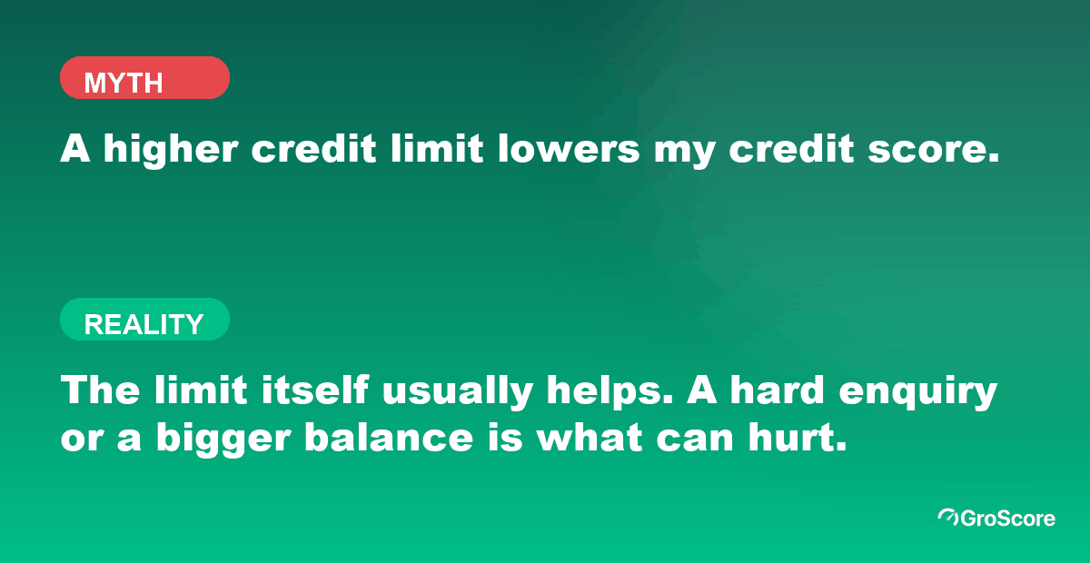 Myth versus reality: a credit limit increase alone does not lower your credit score