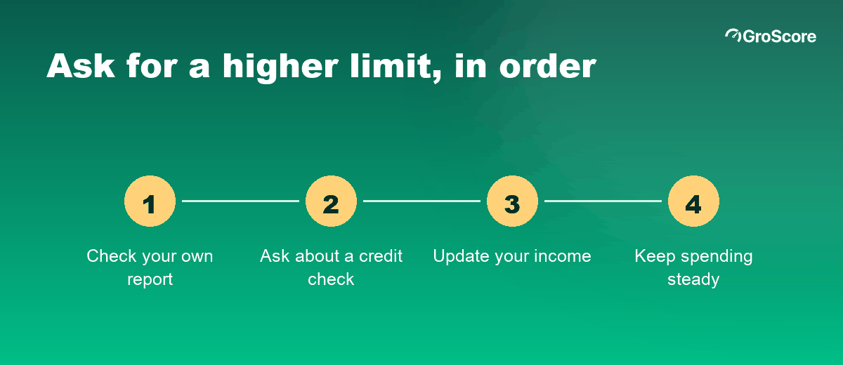 Four steps to request a credit limit increase: check your report, ask about a credit check, update your income, keep spending steady