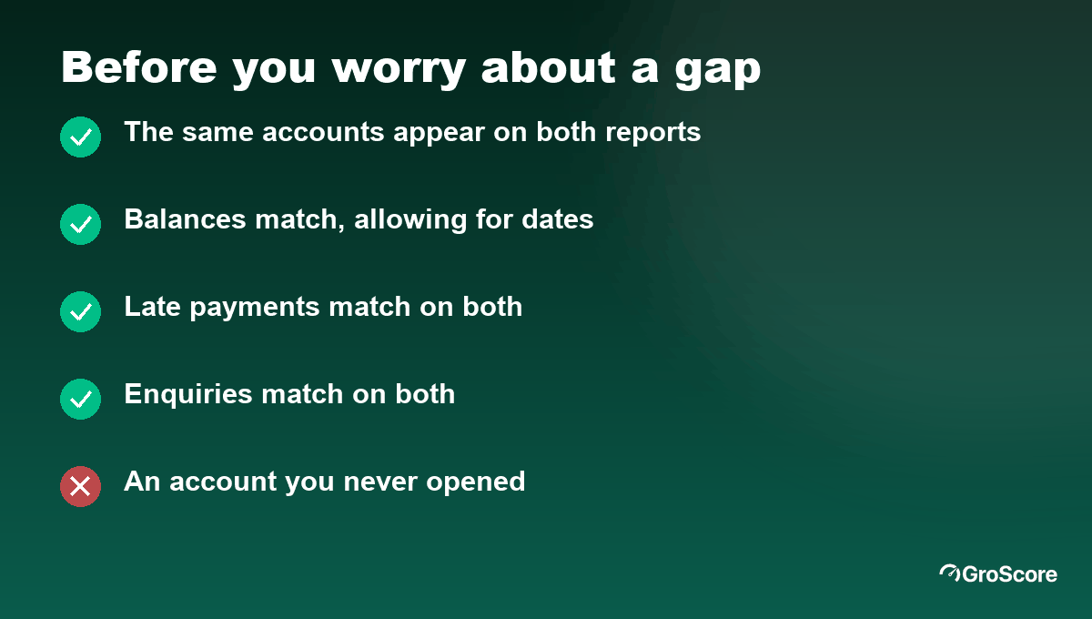 Checklist for comparing credit scores across apps: match accounts, balances, late payments and enquiries before worrying about a gap