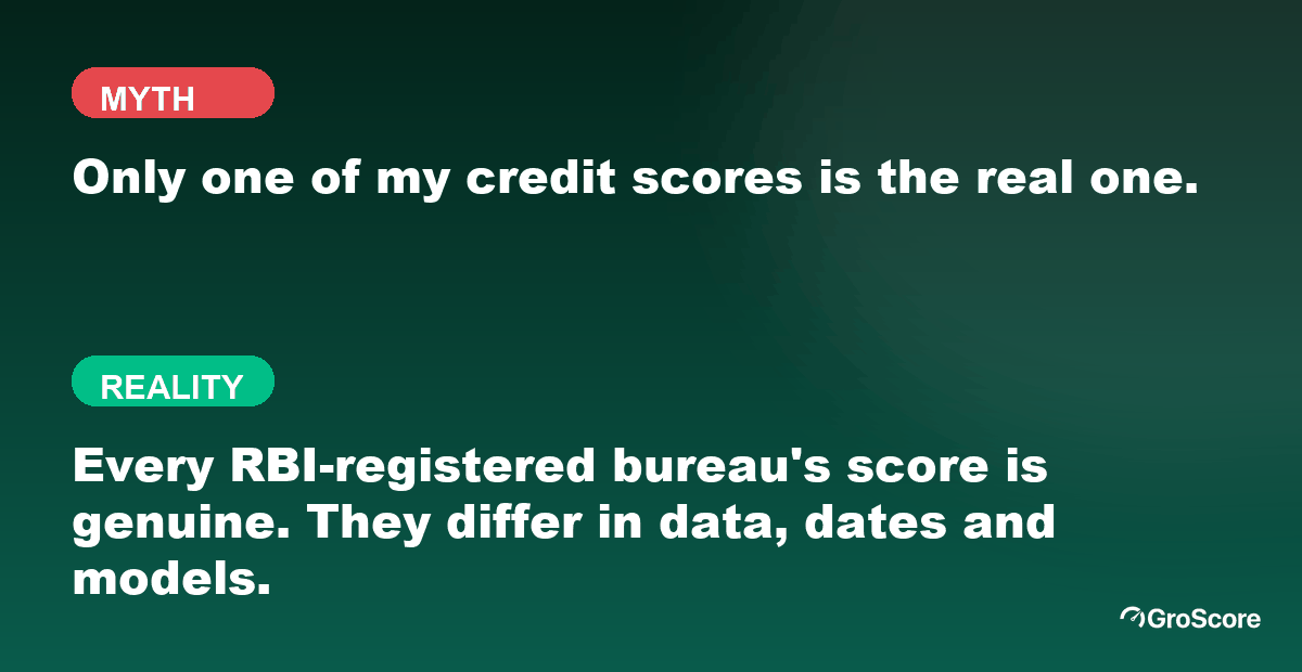 Myth versus reality: only one credit score is real; in fact every RBI-registered bureau's score is genuine