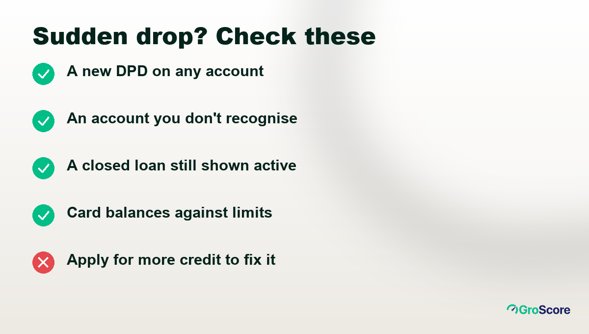 Checklist after a sudden credit score drop: check for a new DPD, unknown accounts, closed loans shown active and card balances