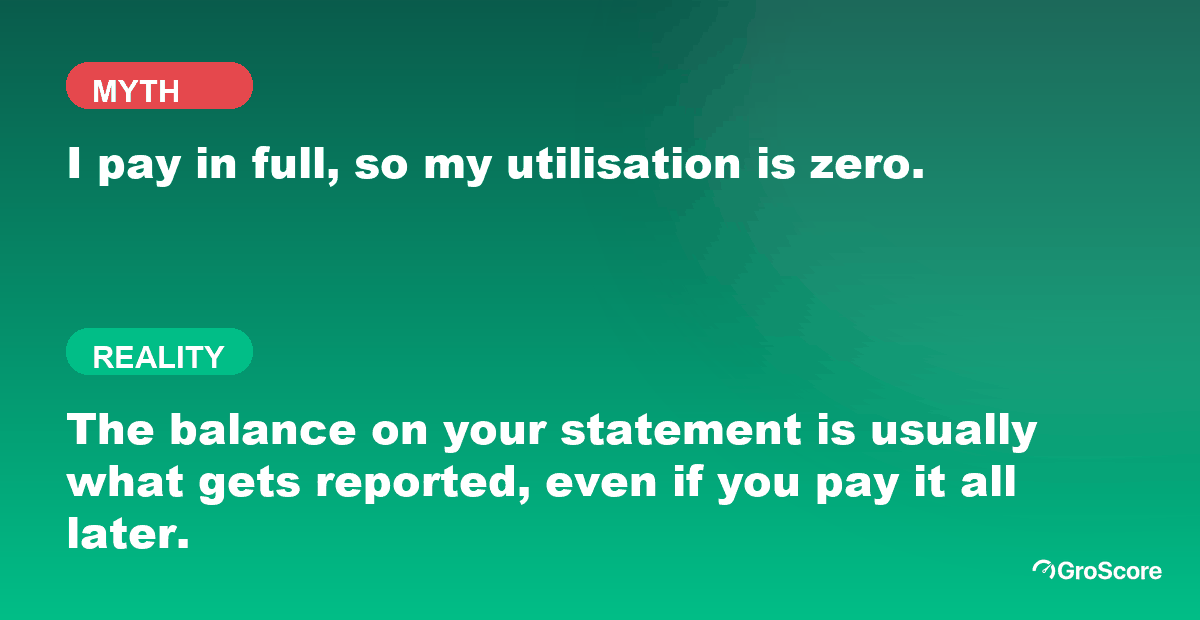 Myth versus reality: paying your card bill in full does not always mean your reported credit utilisation is zero