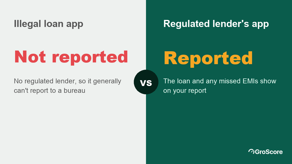 Can fake loan apps affect your credit score: an illegal app generally can't report to a bureau, a regulated lender's app reports every loan