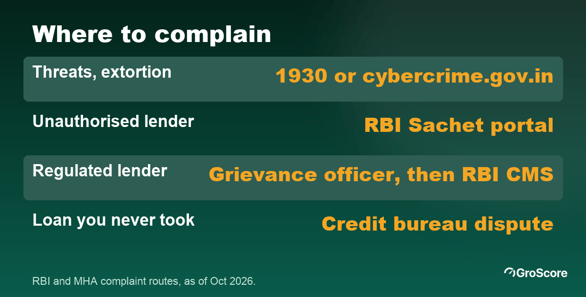 Where to complain about fake loan apps: 1930 and cybercrime portal, RBI Sachet, lender grievance officer then RBI Ombudsman, credit bureau dispute