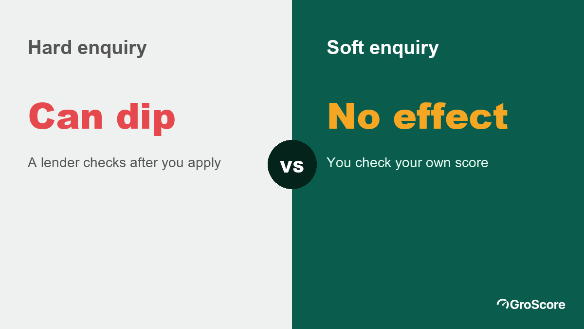 CIBIL enquiry compared: a hard enquiry can lower your score a little, a soft enquiry has no effect