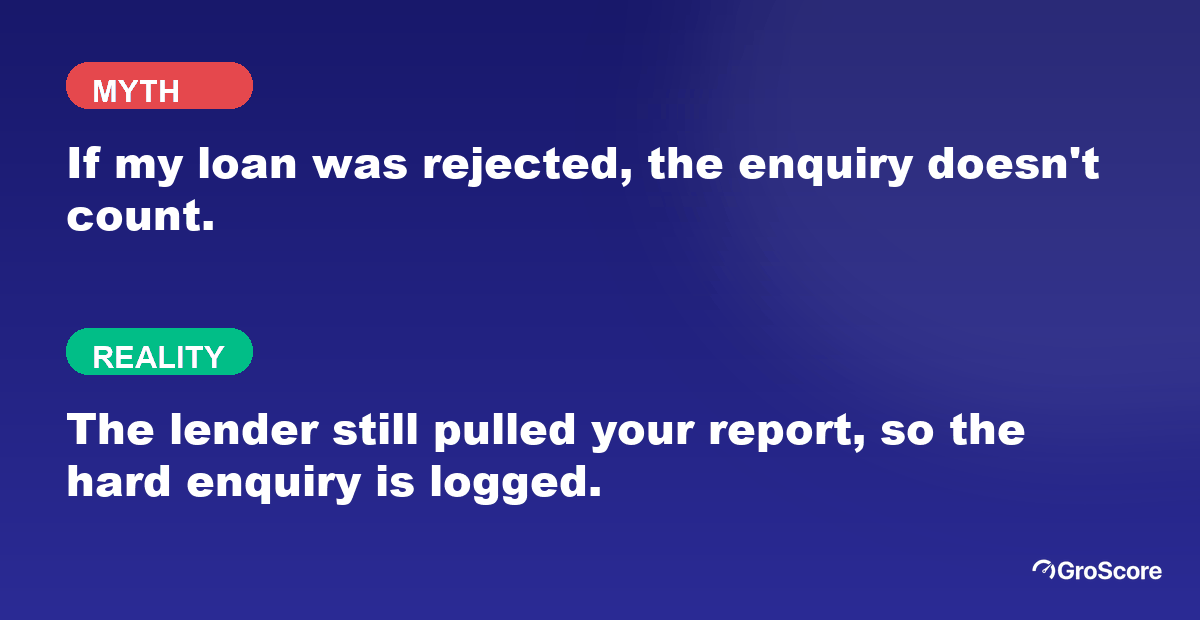 Myth versus reality: a rejected loan application still leaves a hard enquiry on your credit report