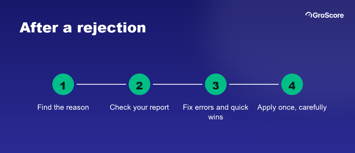 Four steps after a loan rejection: find the reason, check your report, fix errors, then apply once