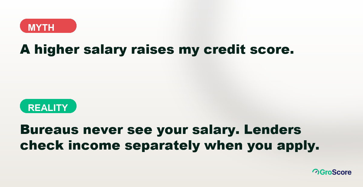 Myth versus reality: a higher salary does not raise your credit score