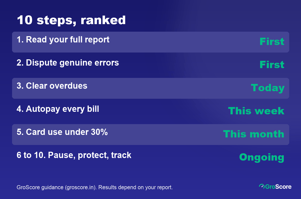 How to improve credit score: 10 steps ranked from reading your report and fixing errors to monthly tracking